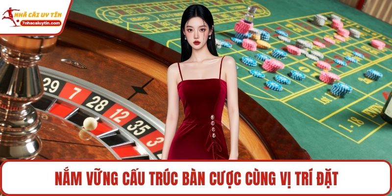 Nắm vững cấu trúc bàn cược cùng vị trí đặt